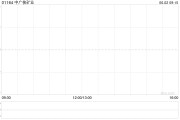 新泰中广核矿业控股股东中广核集团持股降至56.43%