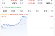 新泰黄金，暴涨！
